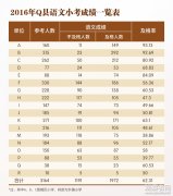 良：“冰花男孩”想看城里孩子上学但有